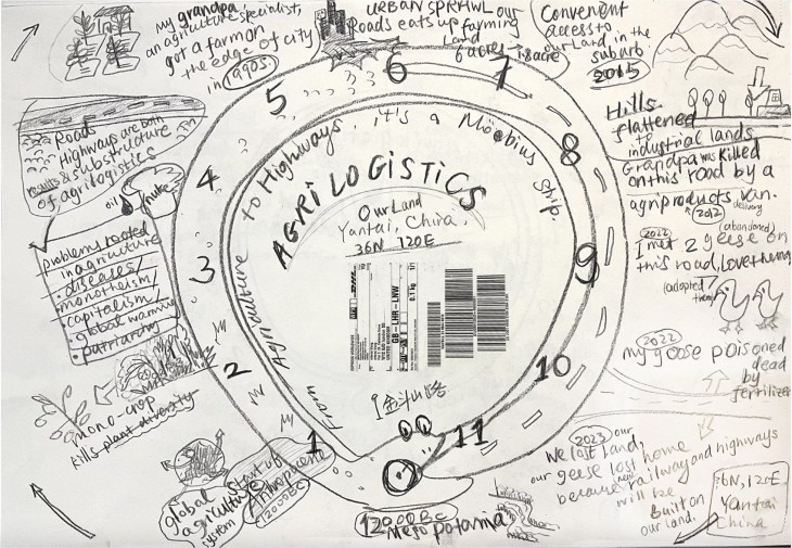 Highway Mindway © Athena Wang, Ateliér fotografie II - UMPRUM