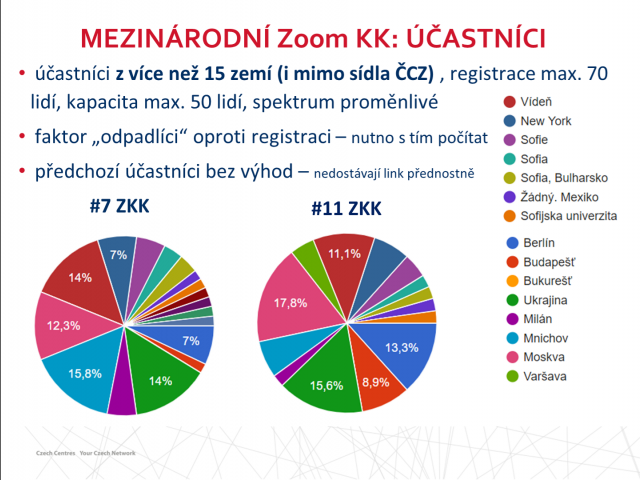 Online Metodické sympozium pro lektory češtiny ÚJOP – Česká centra